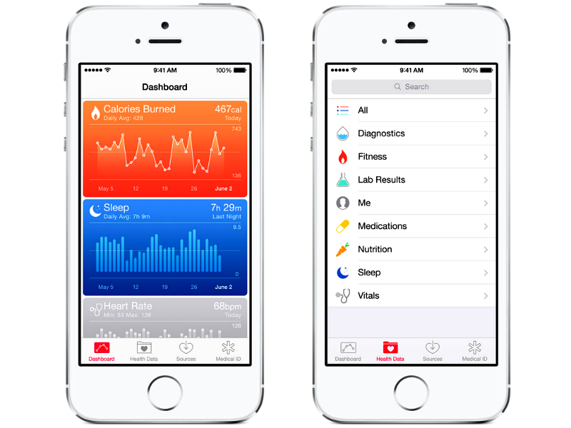 You are currently viewing The New iPhone 6 and The New Features of The Health App